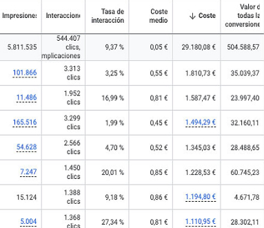 Resultados